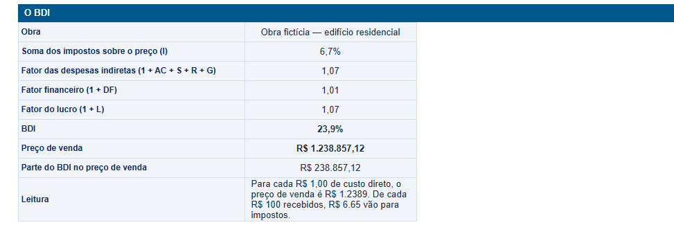 Página de exemplo do material