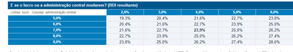 Página de exemplo do material