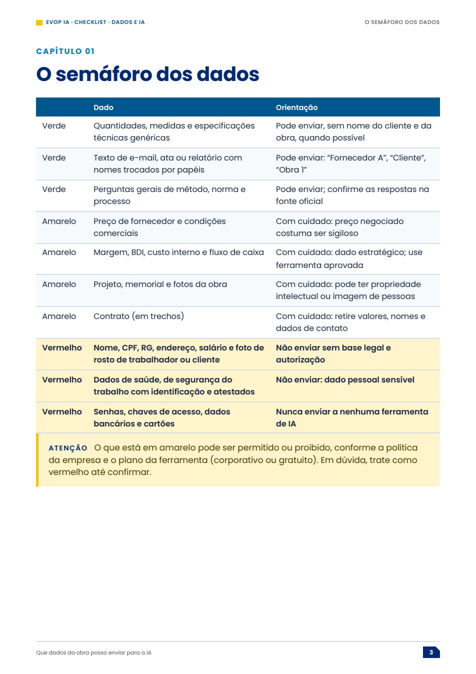 Página de exemplo do material