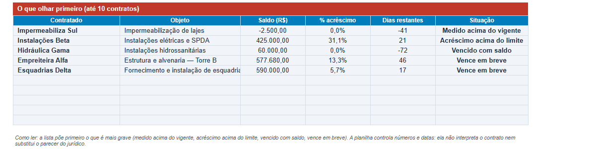 Página de exemplo do material