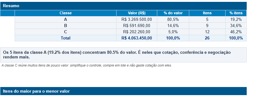 Página de exemplo do material