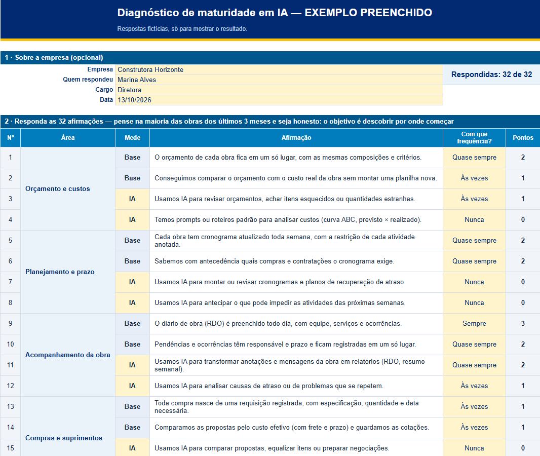 Exemplo de resultado do diagnóstico