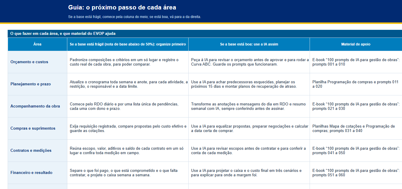 Exemplo de resultado do diagnóstico