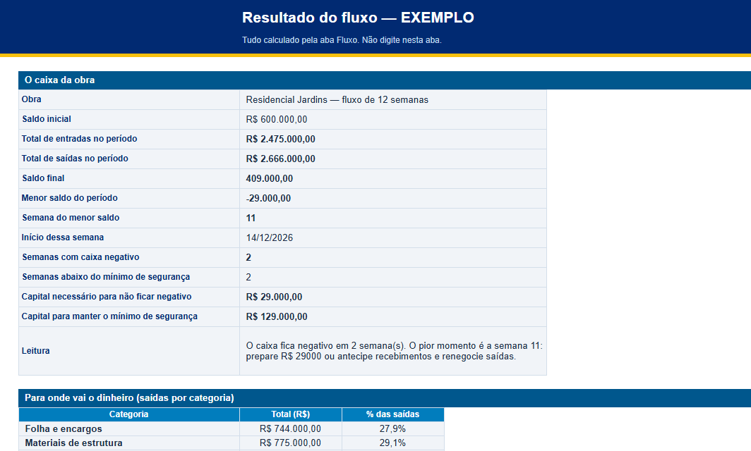 Página de exemplo do material