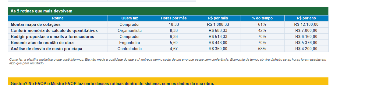 Página de exemplo do material