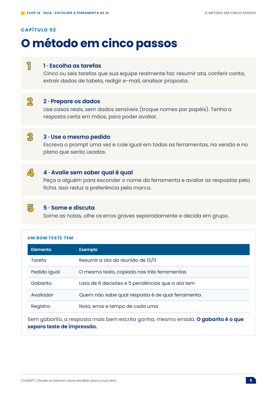 Página de exemplo do material