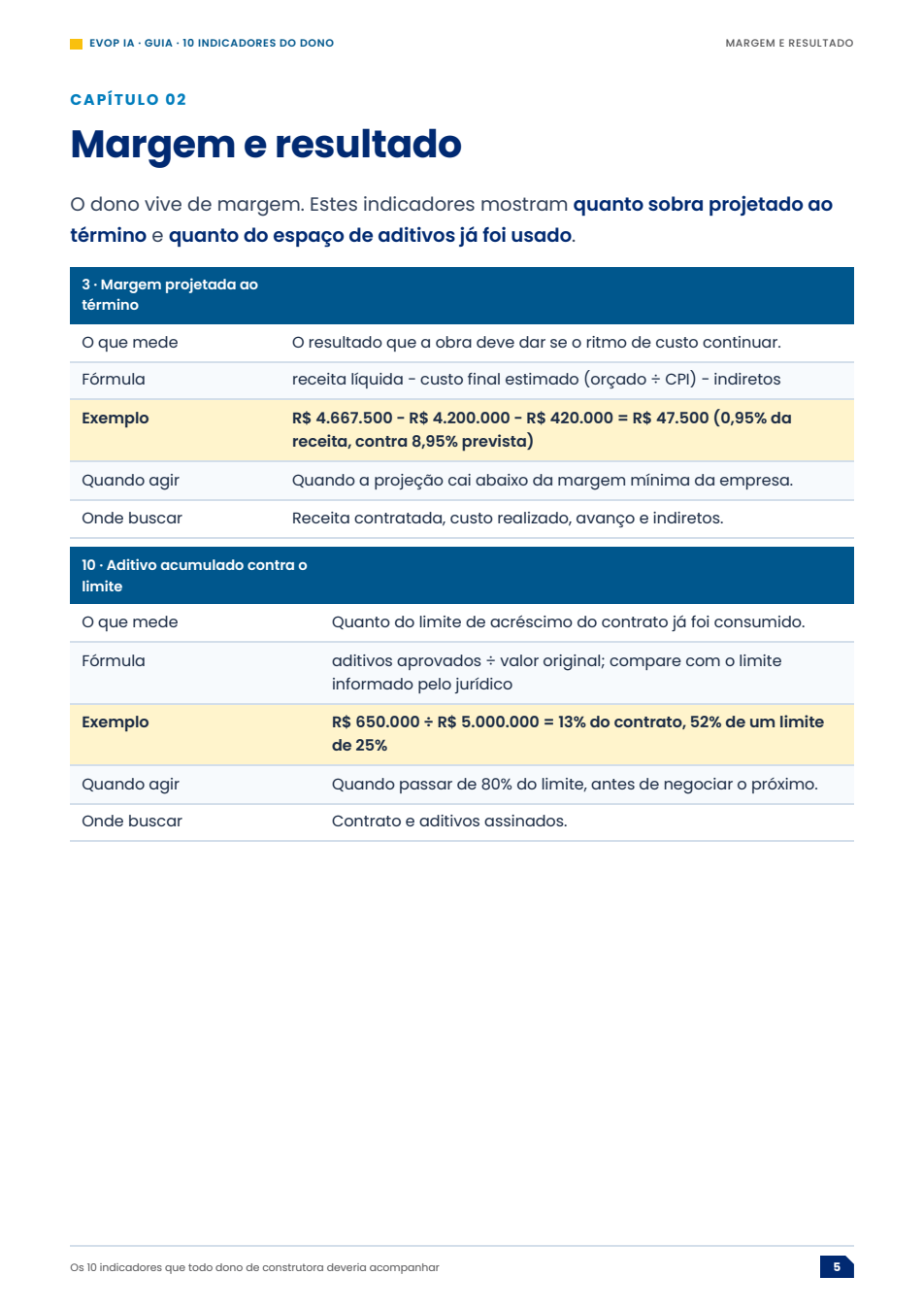 Página de exemplo do material