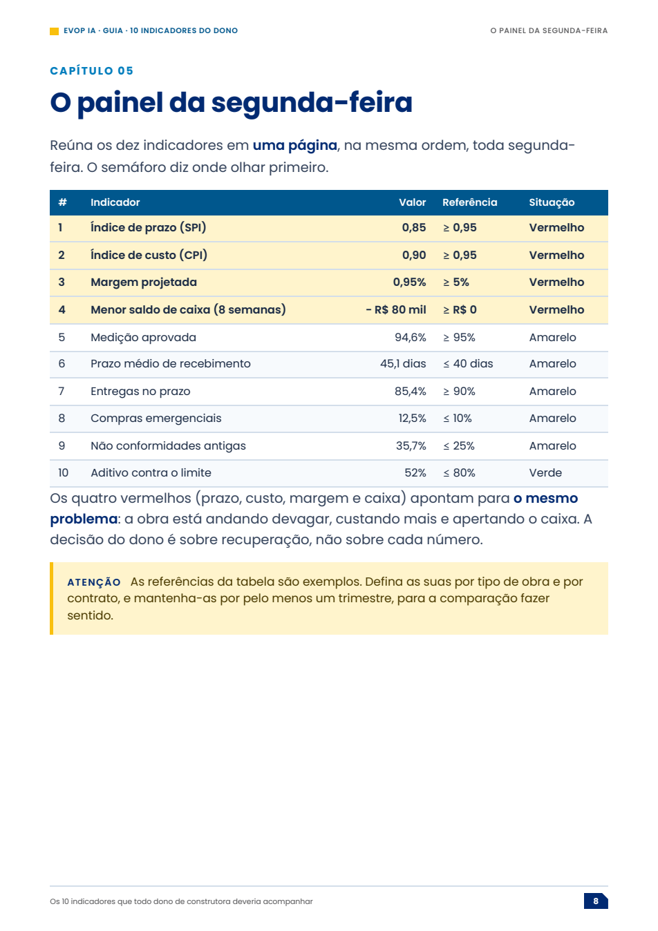 Página de exemplo do material