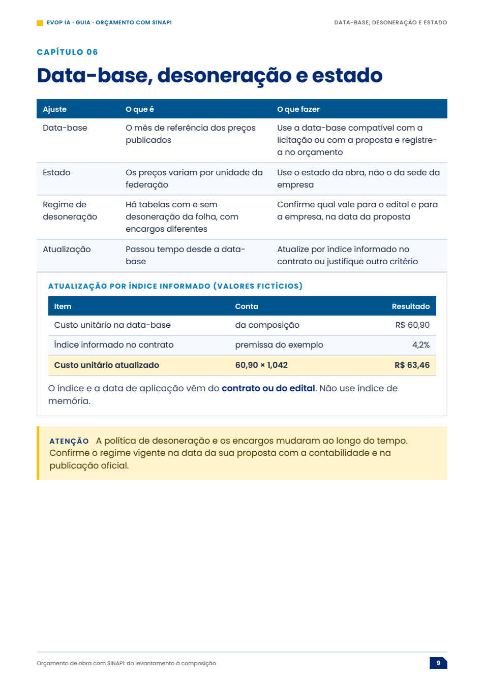 Página de exemplo do material