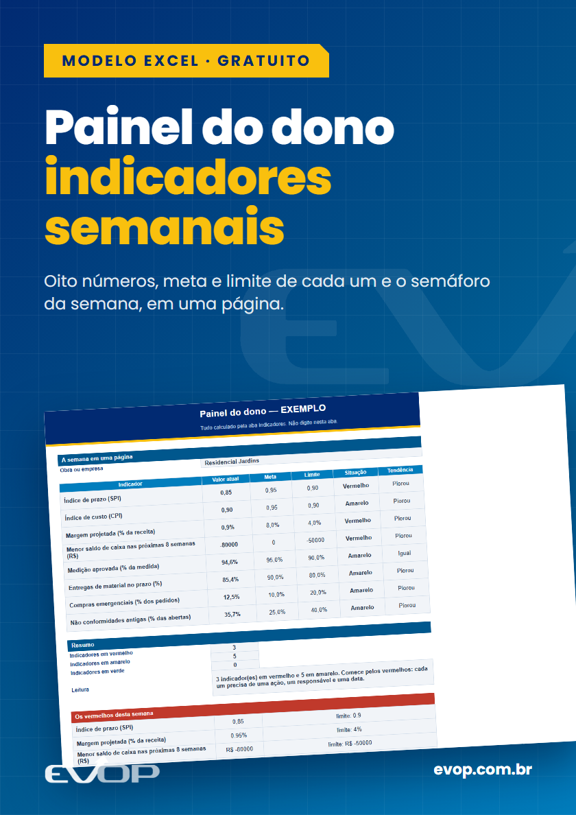 Capa do material: Modelo de painel do dono com indicadores semanais