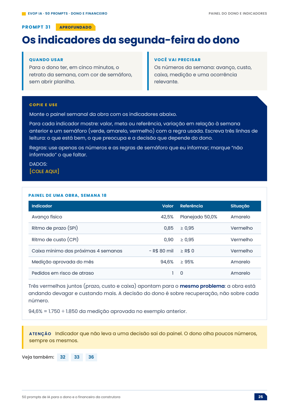 Página de exemplo do material