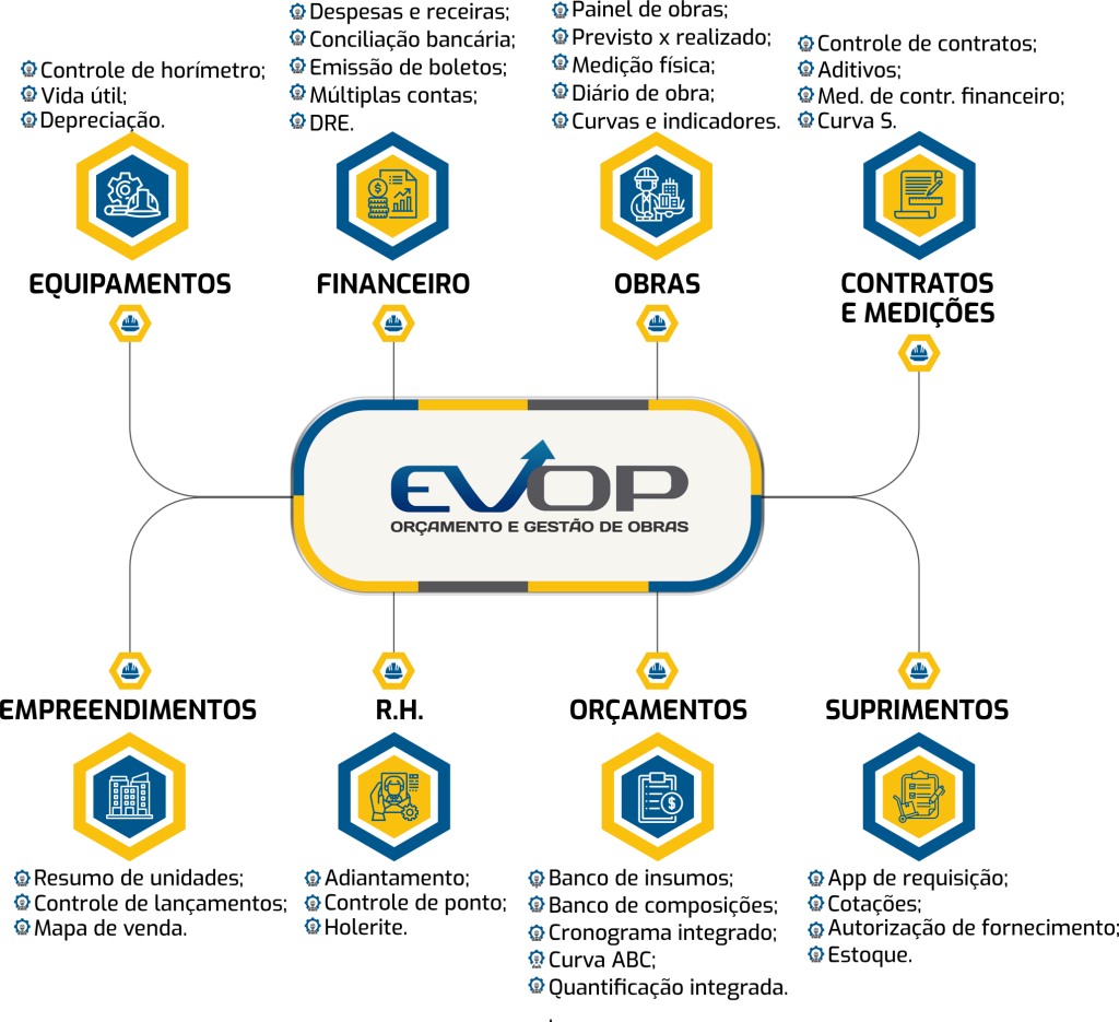 Evop ERP de Gestão Completa de Obras