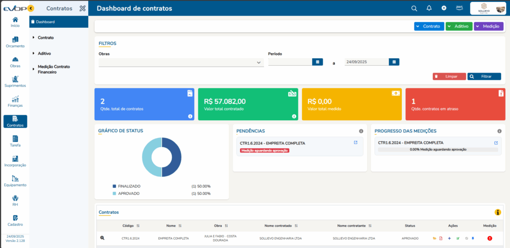 Centralize contratos, medições e prazos: mais controle e menos risco.
